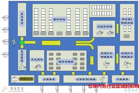 倉庫擺放規劃